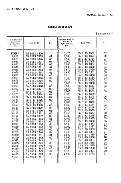 ГОСТ 7262-78,  15.