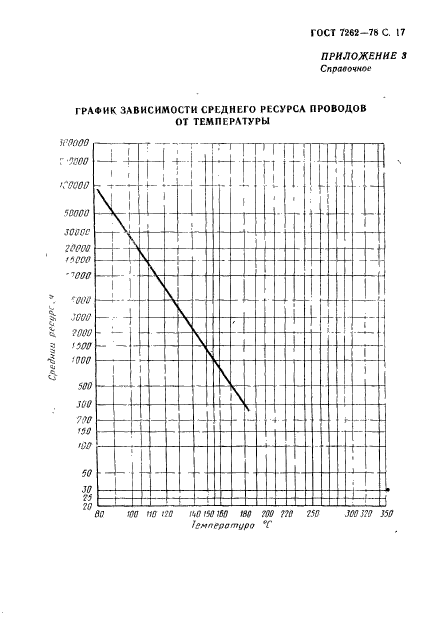 ГОСТ 7262-78,  18.