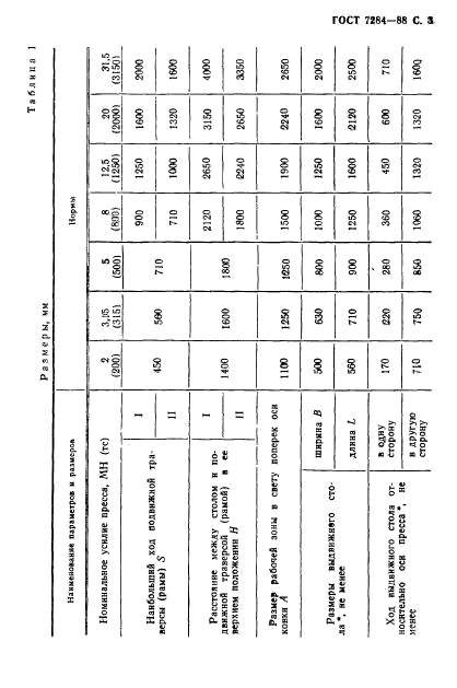 ГОСТ 7284-88,  4.