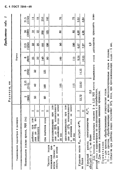 ГОСТ 7284-88,  5.