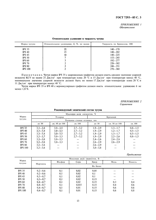 ГОСТ 7293-85,  3.