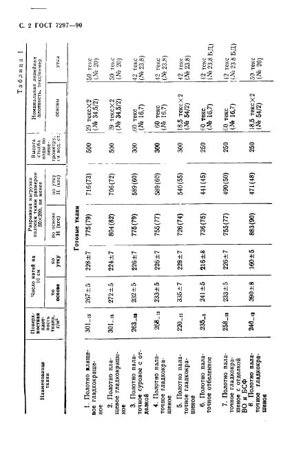 ГОСТ 7297-90,  3.