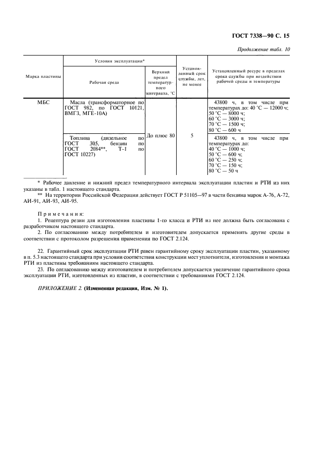 ГОСТ 7338-90,  16.