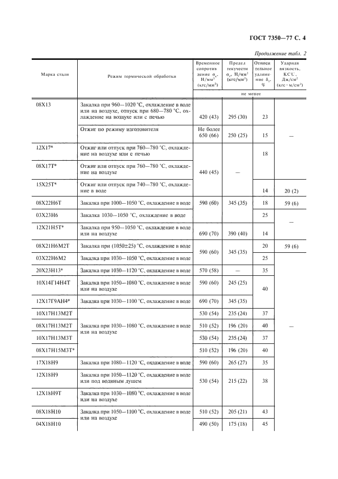 ГОСТ 7350-77,  5.