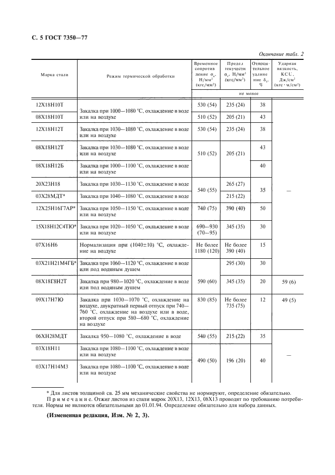 ГОСТ 7350-77,  6.