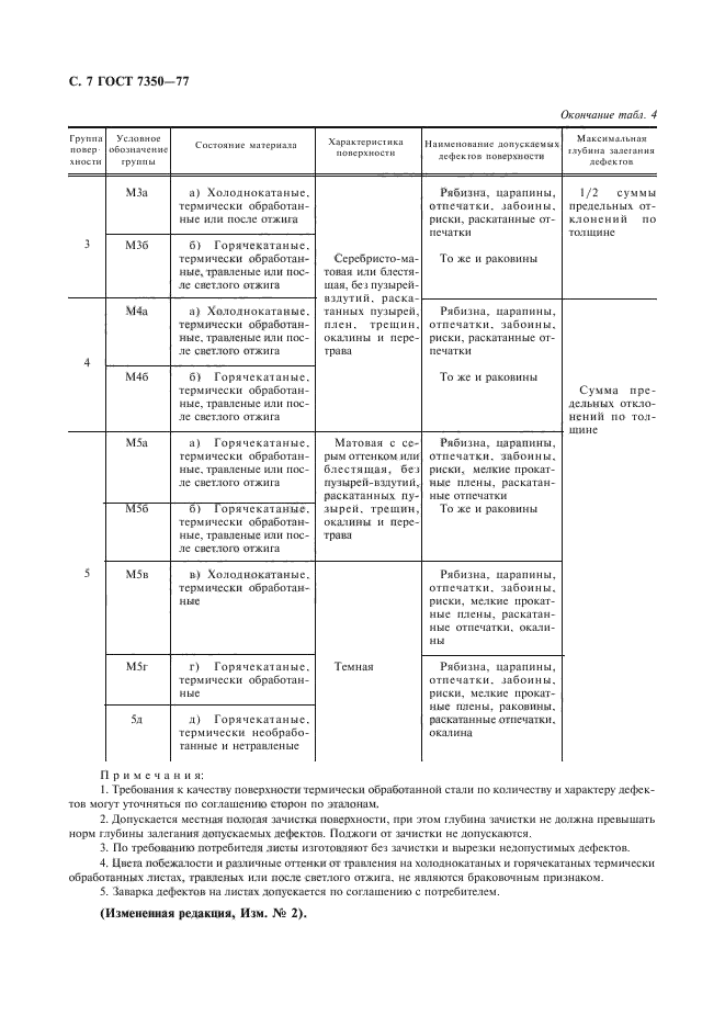 ГОСТ 7350-77,  8.