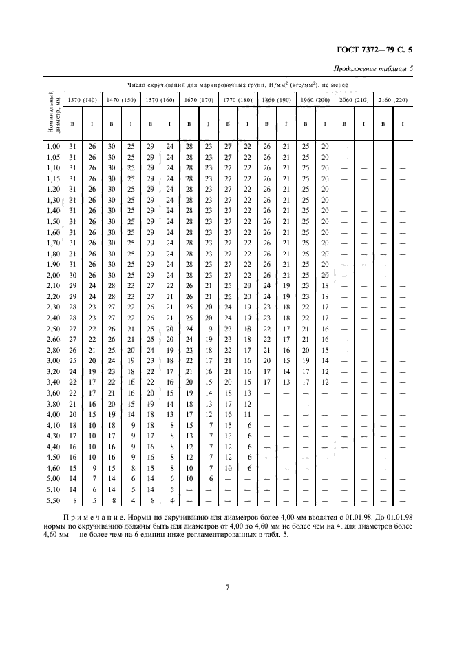 ГОСТ 7372-79,  8.