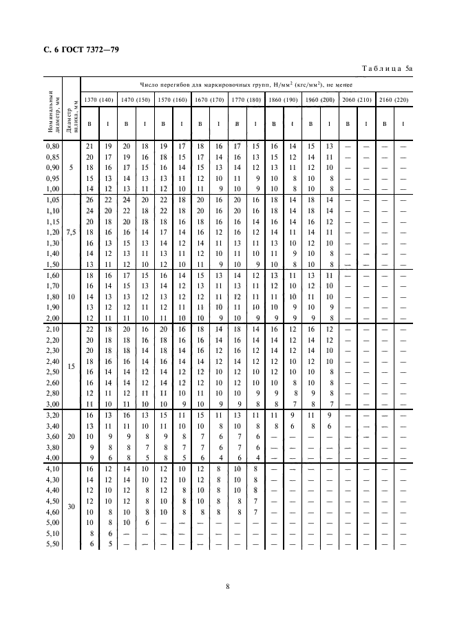 ГОСТ 7372-79,  9.