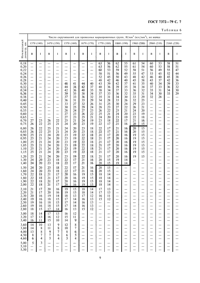 ГОСТ 7372-79,  10.