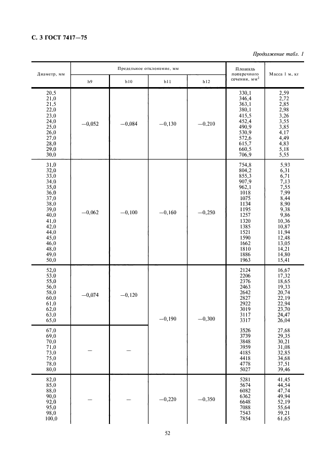 ГОСТ 7417-75,  3.