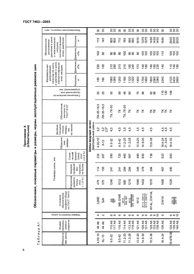 ГОСТ 7463-2003,  10.