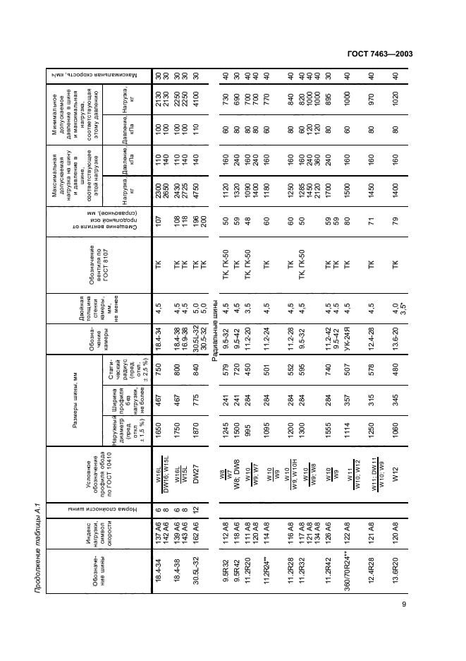 ГОСТ 7463-2003,  11.