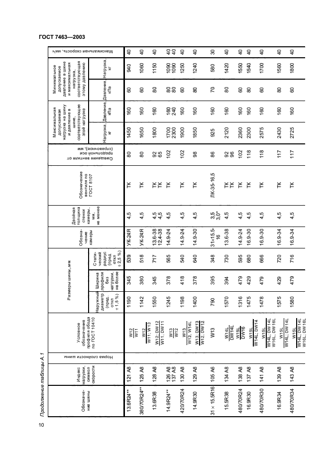 ГОСТ 7463-2003,  12.