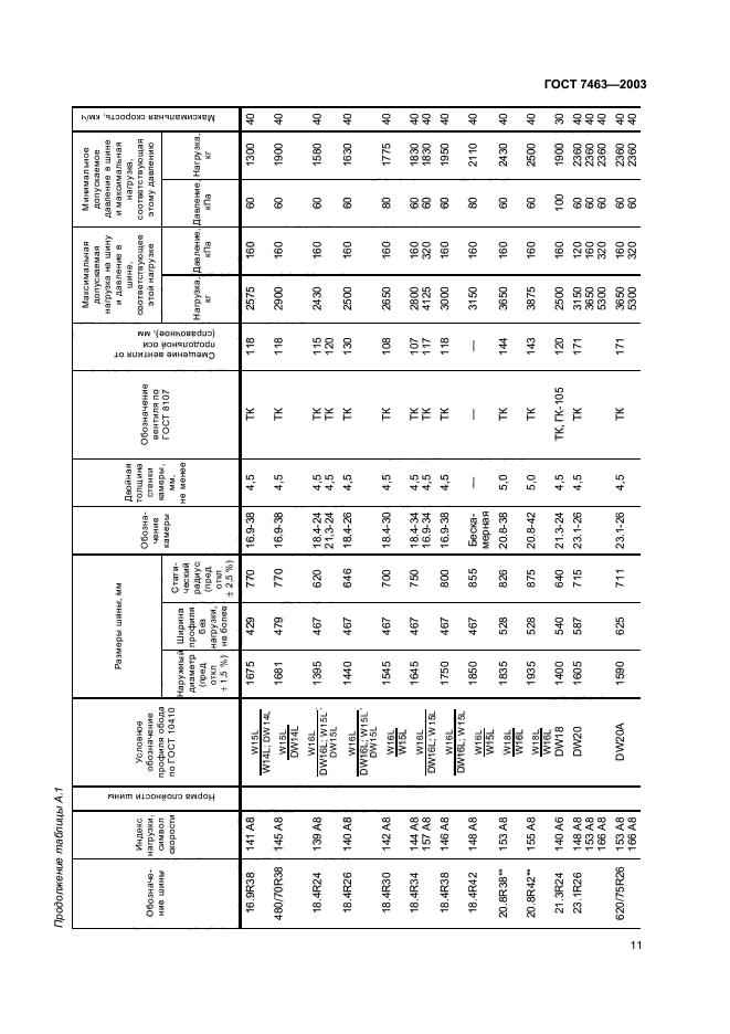 ГОСТ 7463-2003,  13.