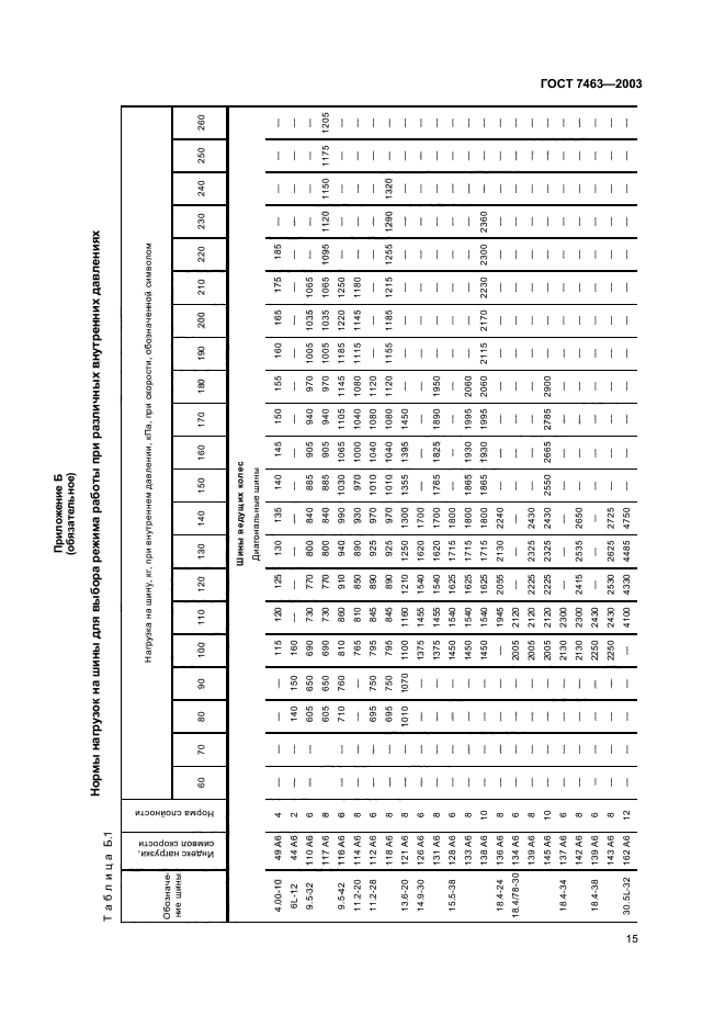 ГОСТ 7463-2003,  17.