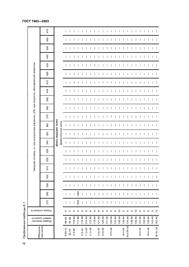 ГОСТ 7463-2003,  18.