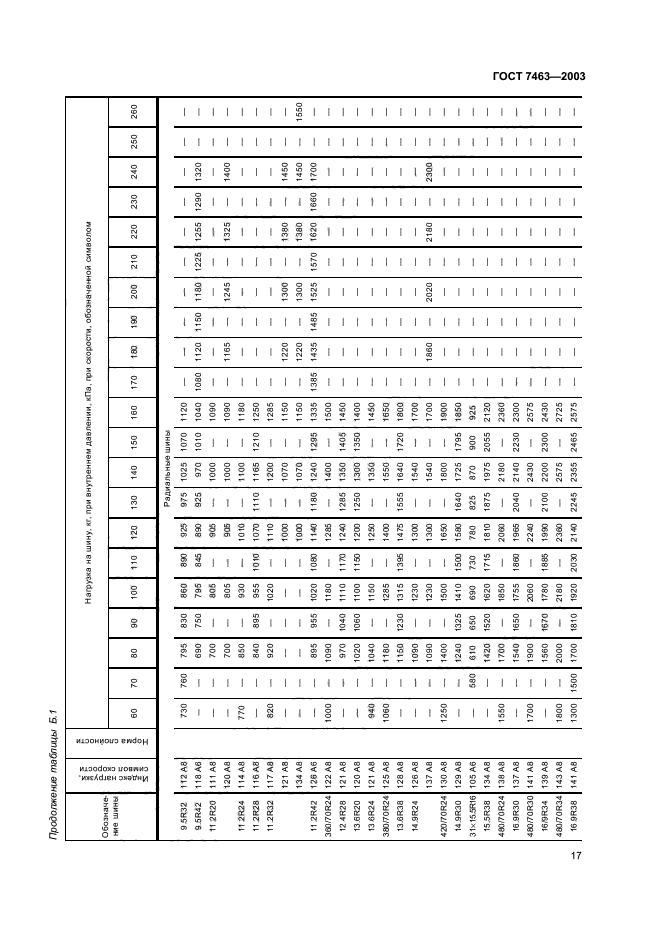 ГОСТ 7463-2003,  19.