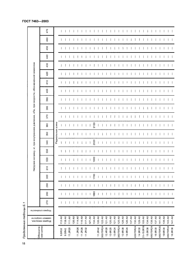 ГОСТ 7463-2003,  20.