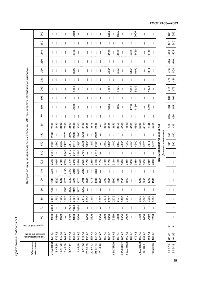 ГОСТ 7463-2003,  21.