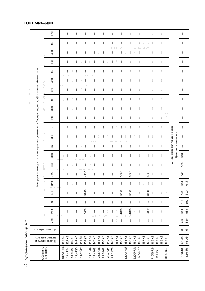 ГОСТ 7463-2003,  22.