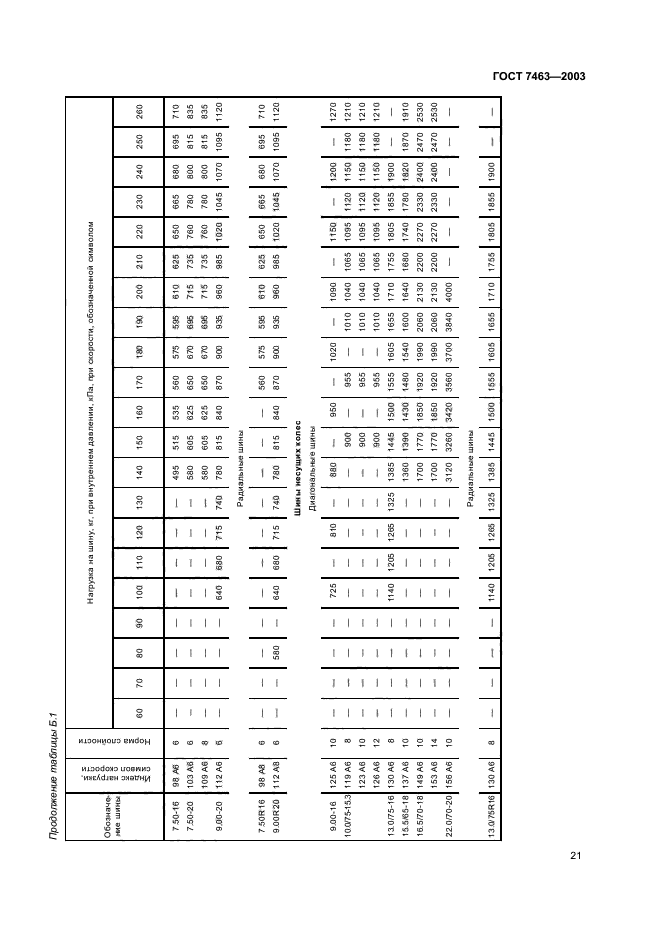 ГОСТ 7463-2003,  23.