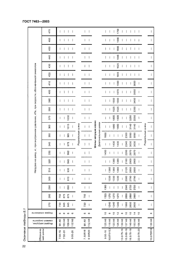 ГОСТ 7463-2003,  24.