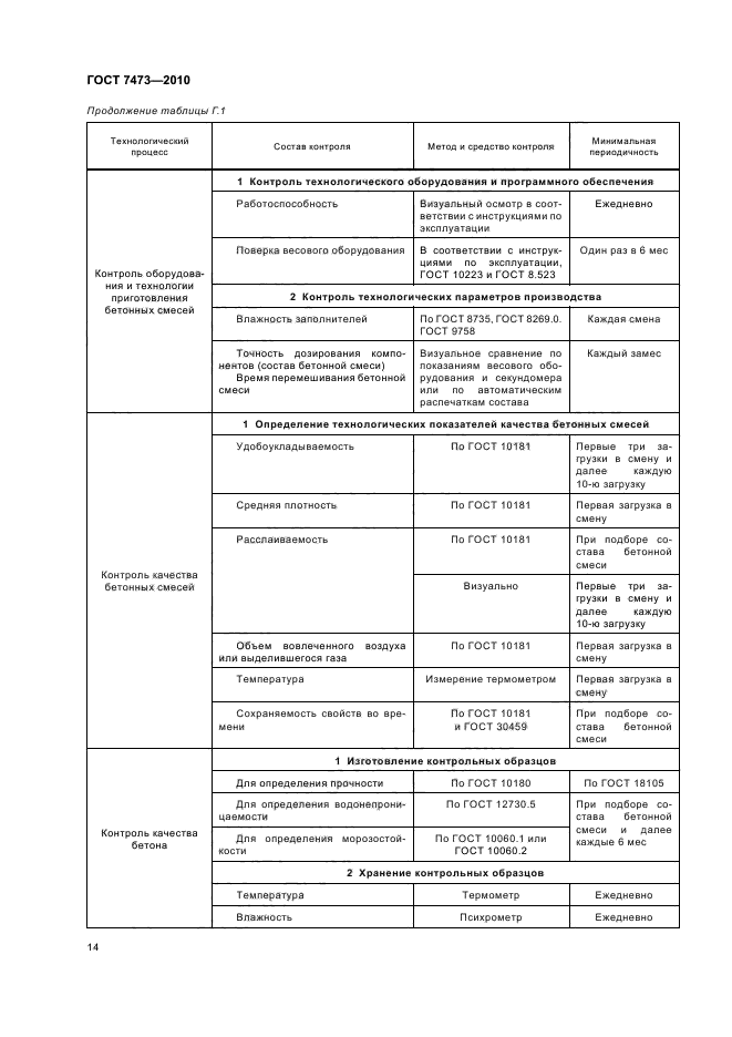 ГОСТ 7473-2010,  18.