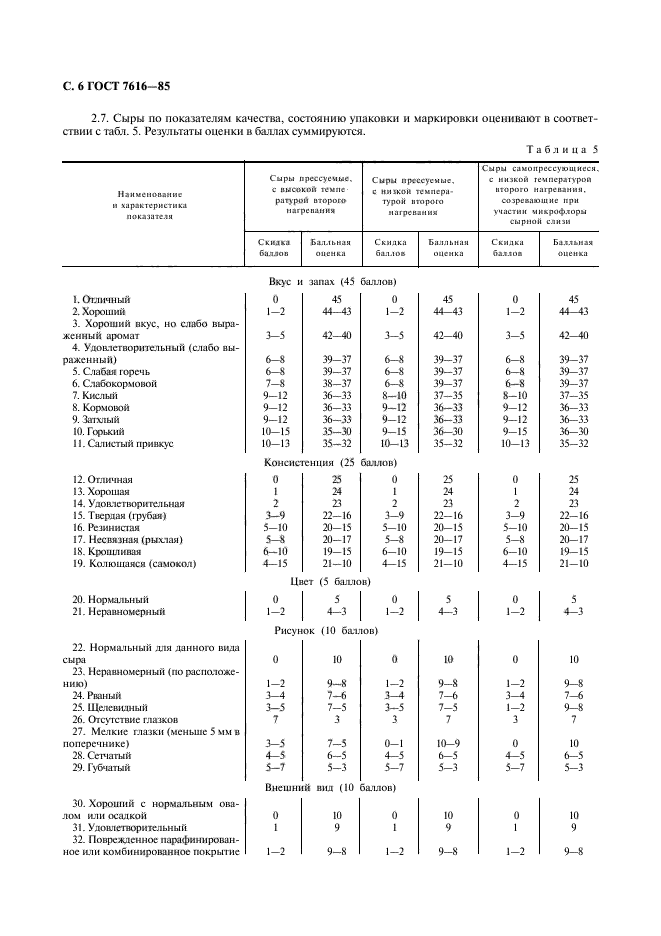 ГОСТ 7616-85,  7.