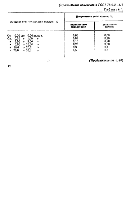 ГОСТ 7619.2-81,  8.