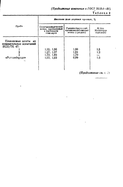 ГОСТ 7619.4-81,  15.