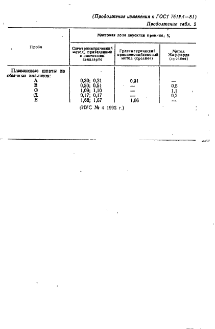 ГОСТ 7619.4-81,  16.