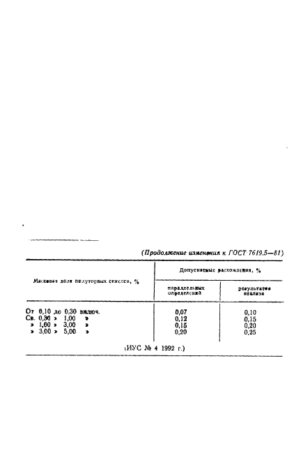  7619.5-81,  6.