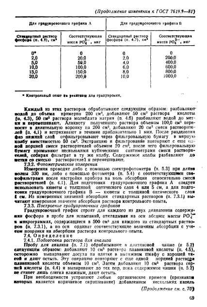  7619.9-81,  11.