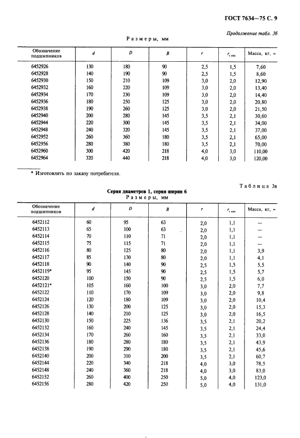 ГОСТ 7634-75,  10.