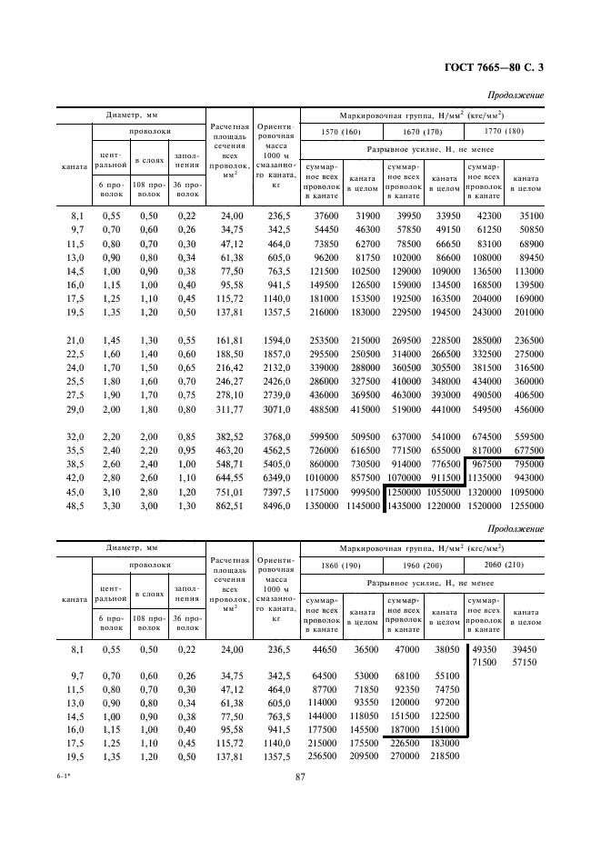 ГОСТ 7665-80,  3.