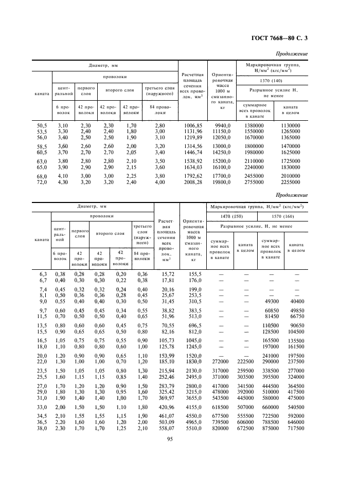 ГОСТ 7668-80,  4.