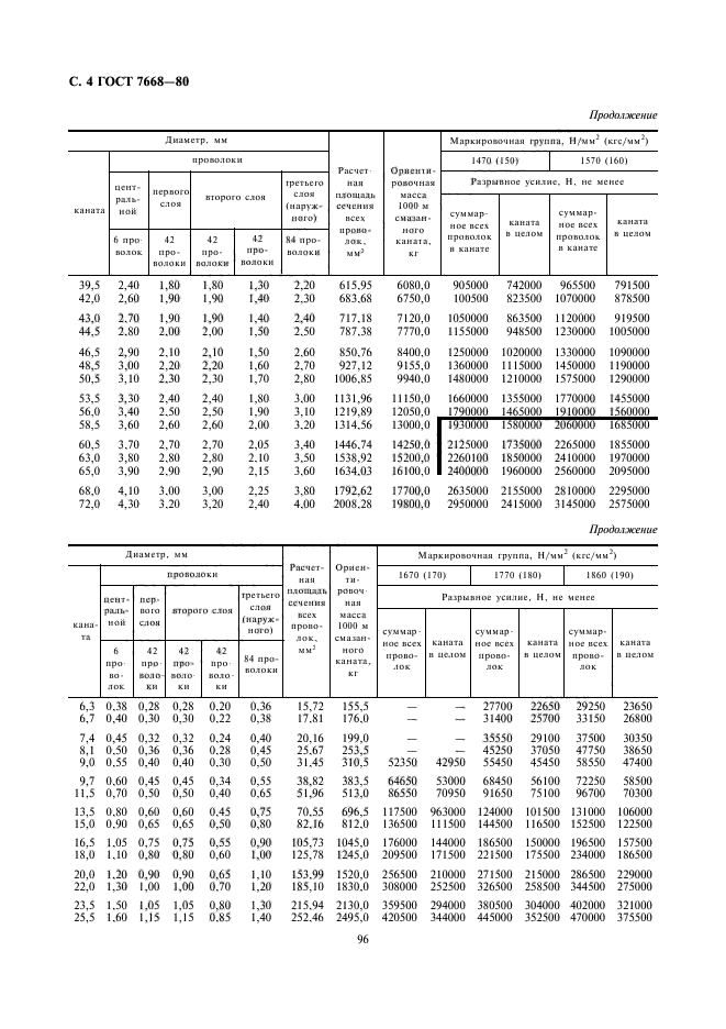 ГОСТ 7668-80,  5.