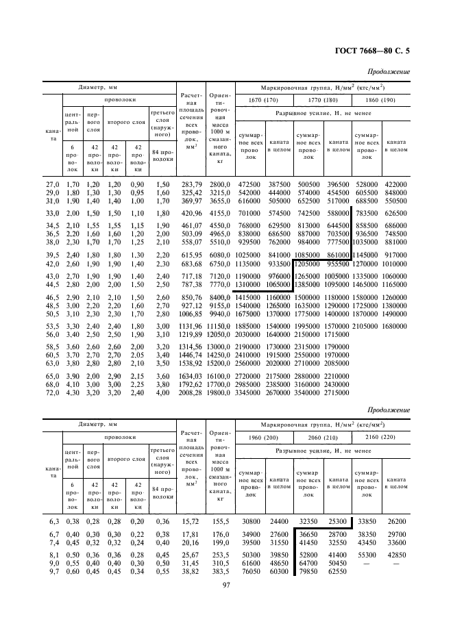 ГОСТ 7668-80,  6.