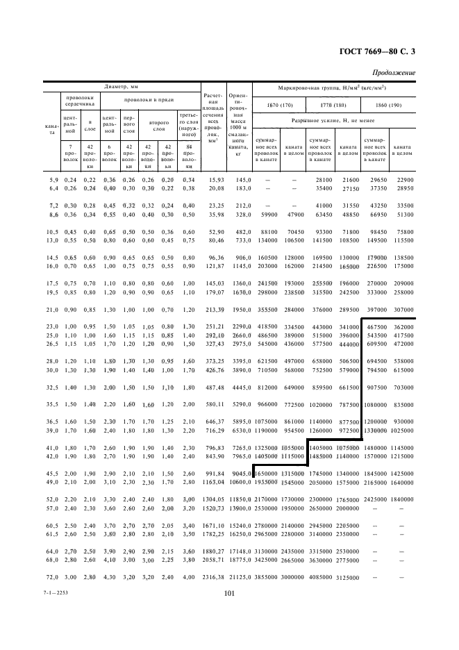 ГОСТ 7669-80,  3.