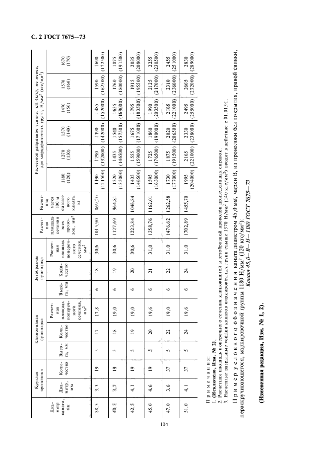 ГОСТ 7675-73,  2.