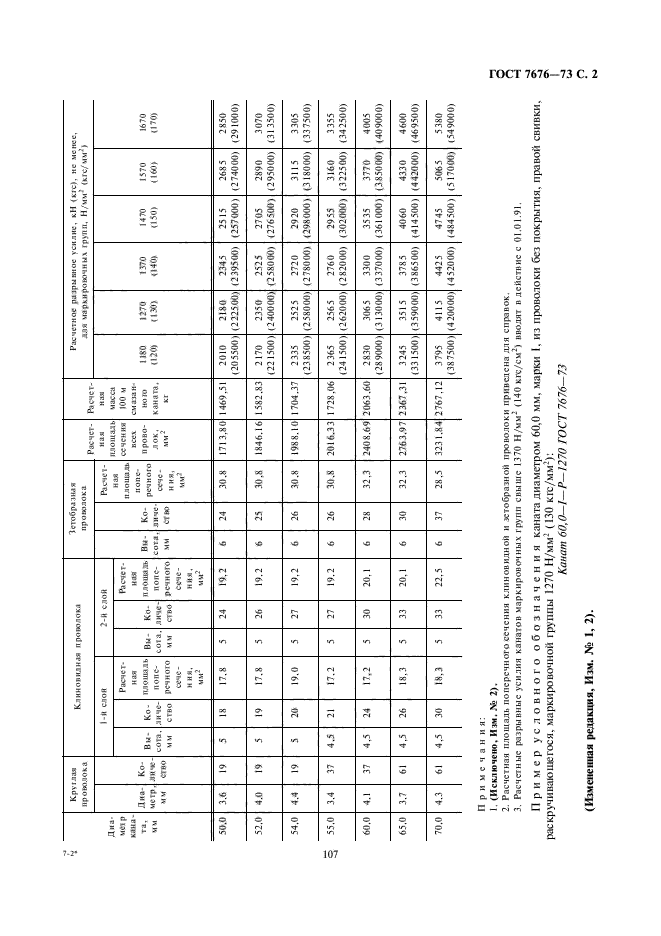 ГОСТ 7676-73,  2.