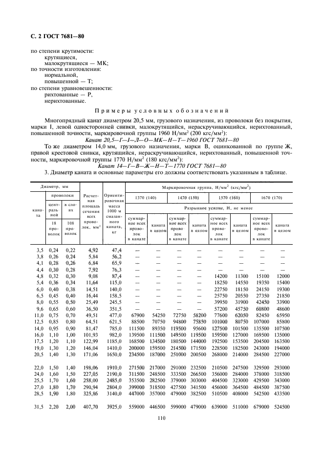 ГОСТ 7681-80,  2.