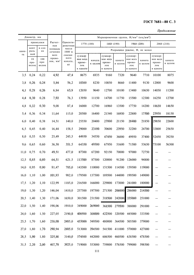 ГОСТ 7681-80,  3.