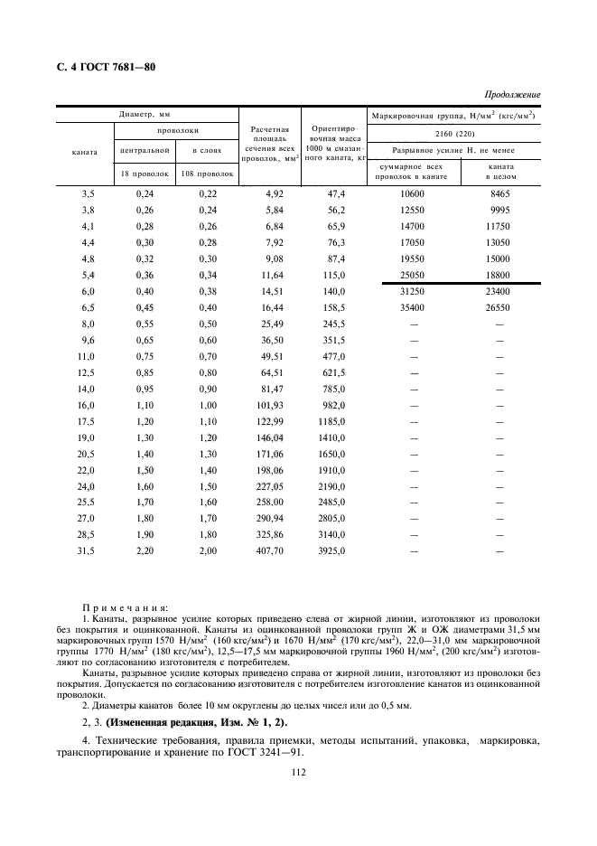 ГОСТ 7681-80,  4.