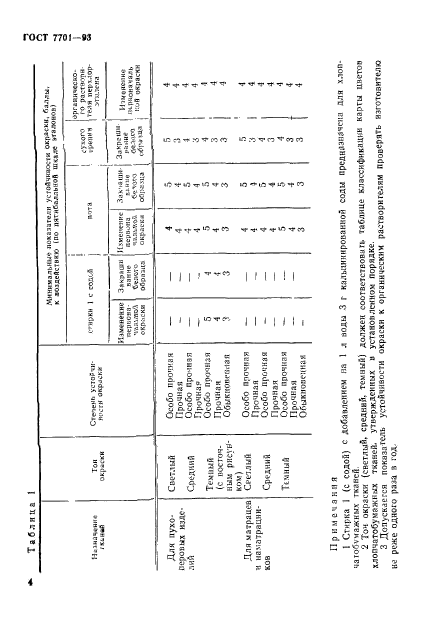 ГОСТ 7701-93,  7.