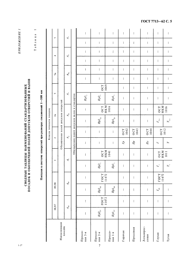  7713-62,  7.