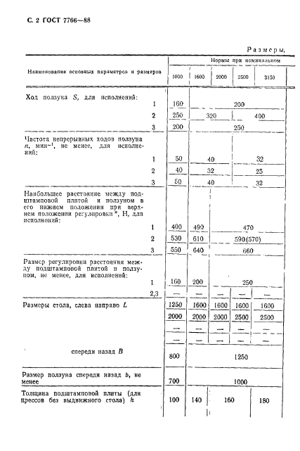 ГОСТ 7766-88,  3.