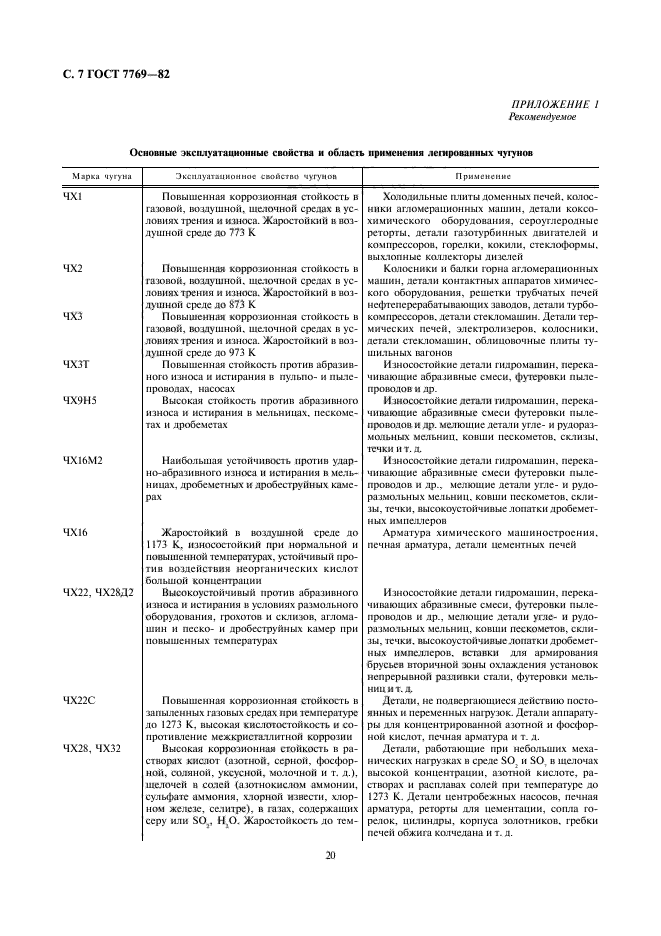 ГОСТ 7769-82,  7.