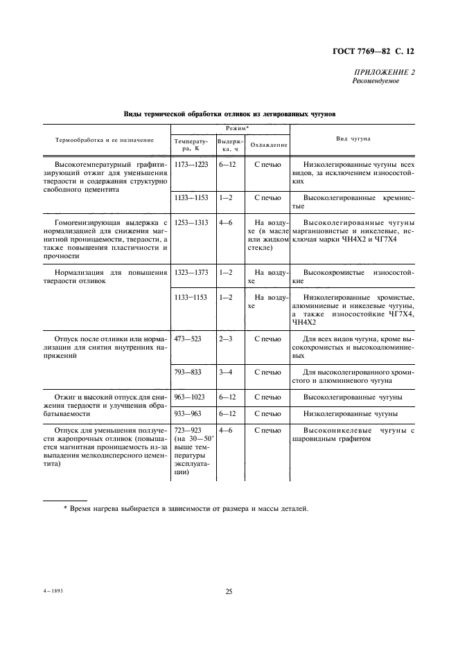 ГОСТ 7769-82,  12.