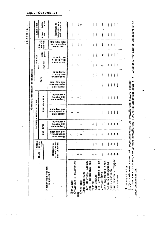 ГОСТ 7780-78,  3.